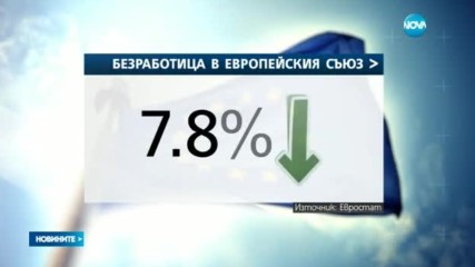РЕКОРД: Безработицата в ЕС - най-ниска от декември 2008г. досега