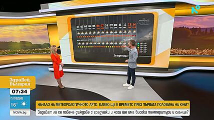 Метеорологичното лято настъпва с бури и градушки