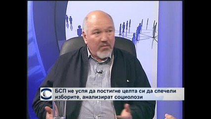 Социолози: БСП не изпълни целта си за победа на изборите