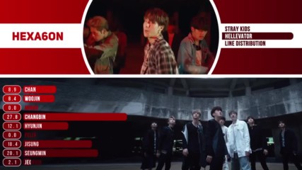 Stray Kids - Hellevator Kpop Line Distribution Color Coded -