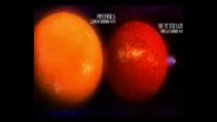 Earth And The Planets