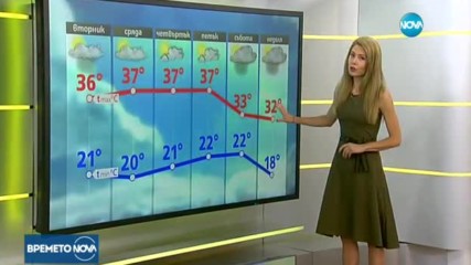 Прогноза за времето (08.08.2016 - сутрешна)