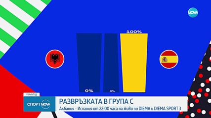 Спортни новини (24.06.2024 - обедна емисия)