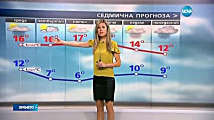 Прогноза за времето (11.10.2016 - обедна емисия)
