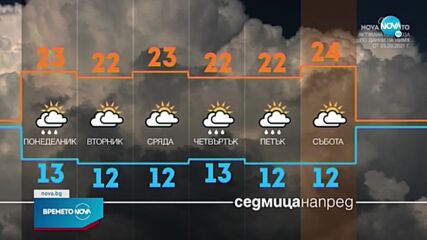Прогноза за времето (05.09.2021 - централна емисия)