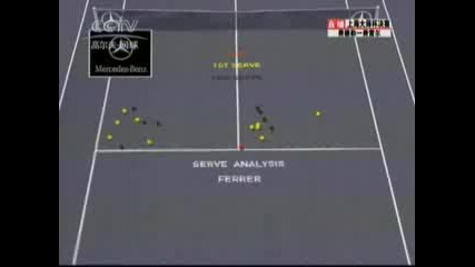 Federer Vs Ferrer - Shanghai 07 Pt 2