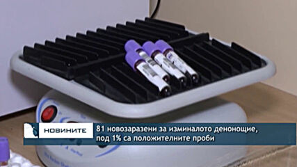 81 новозаразени за изминалото денонощие, под 1% са положителните проби