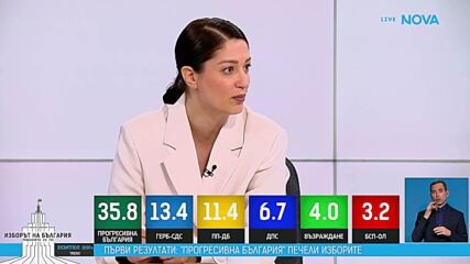 EXIT POLL: Първи резултати от парламентарния вот