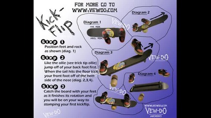 How To Skateboard 