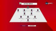 Тотнъм - Астън Вила /състави/