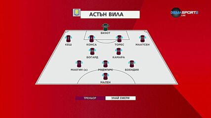 Тотнъм - Астън Вила /състави/