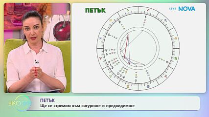 Астрологична прогноза за седмицата | На кафе | 11 май 2026