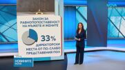 Парламентът обсъжда минимум 33% от директорските позиции да са заемани от по-слабо представения пол