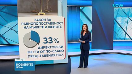 Парламентът обсъжда минимум 33% от директорските позиции да са заемани от по-слабо представения пол