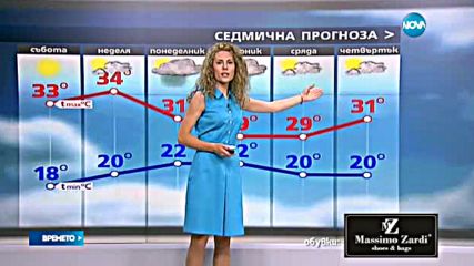 Прогноза за времето (22.07.2016 - обедна емисия)