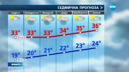 Прогноза за времето (25.06.2017 - централна емисия)