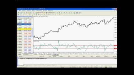 Форекс Видео Урок 12