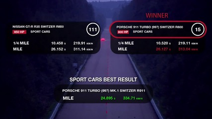 Nissan Gt-r Switzer R850 vs Porsche 911 Turbo Switzer R800