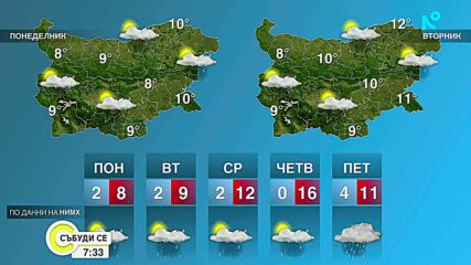 Баба Марта си отива с дъжд и сняг