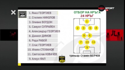 Ето го идеалният Отбор на 24-ия кръг в efbet Лига