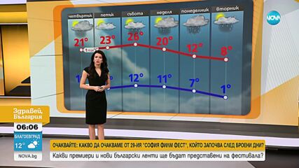 Прогноза за времето (12.03.2025 - сутрешна)