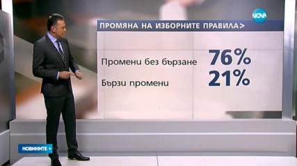 "Галъп": Мнозинството българи одобряват обвиненията срещу министри