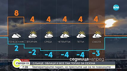 Прогноза за времето (01.02.2025 - сутрешна)