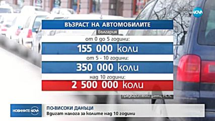 Предлагат по-скъпи данъци за колите над 10 години