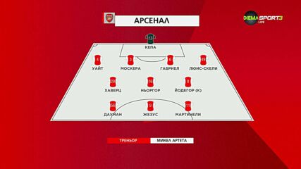 Саутхемптън - Арсенал /състави/