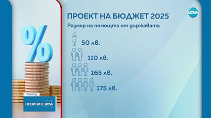 Бюджет 2025 предвижда вдигане на прага за получаване на детски надбавки