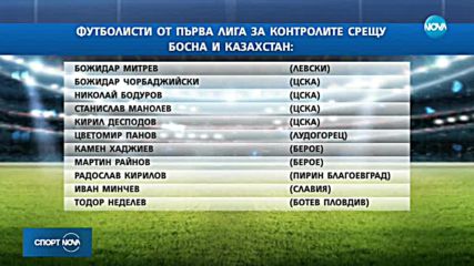 Спортни новини (13.03.2018 - късна)