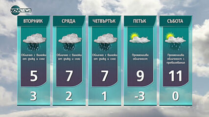 Прогноза за времето на NOVA NEWS (15.03.2021 - 14:00)