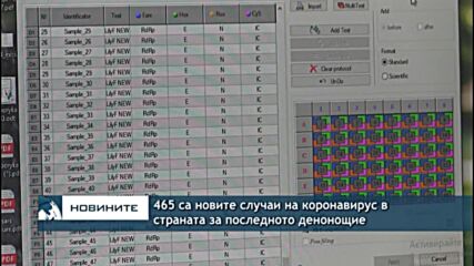 465 са новите случаи на коронавирус в страната за последното денонощие