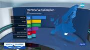Резултати при 36,73% обработени протоколи от ЦИК: ГЕРБ печели вота 2 в 1, „Величие” е новата партия