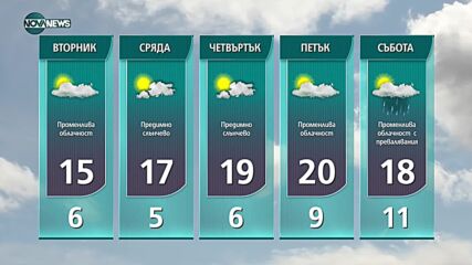 Прогноза за времето на NOVA NEWS (18.10.2021 – 14:00)