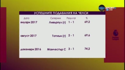 Прагматичният стил на Конте донесе успеха на Челси над Тотнъм
