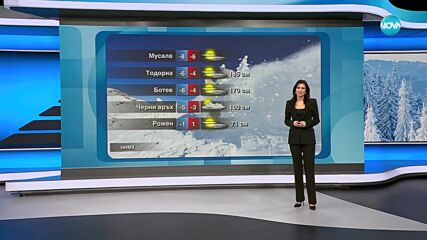 Прогноза за времето (22.01.2025 - обедна емисия)