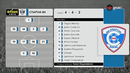 Спартак Варна - Добруджа /състави/