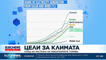 Спад на растежа на изкопаемите горива