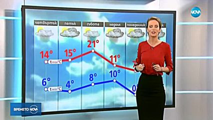 Прогноза за времето (14.03.2018 - централна)