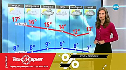 Прогноза за времето (03.11.2018 - централна емисия)