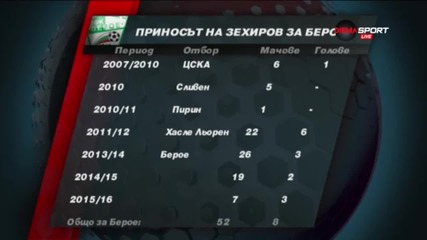 Приносът на Атанас Захиров за Берое