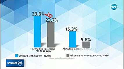 Успешен старт на новия сезон на "Откраднат живот"