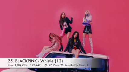 Kpop random Top 50 Most Liked Kpop Mvs August 2017