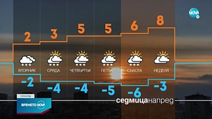 Прогноза за времето (28.02.2022 - обедна емисия)