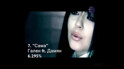 oficialna klasaciq - Top Hit 11 Prolet 2008