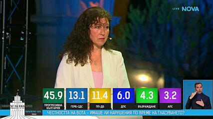 Ваня Нушева: България е в процес на преструктуриране на партийната система