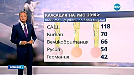 Коя държава спечели най-много отличия на Олимпиадата?