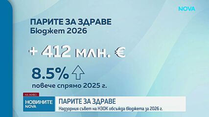 Надзорният съвет на НЗОК прие предложението на държавата за парите за здраве