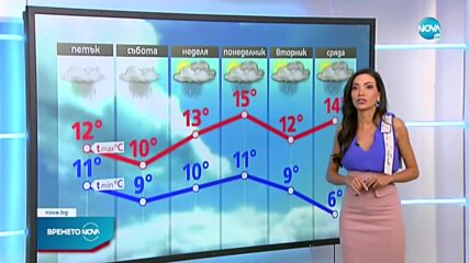 Прогноза за времето (07.10.2021 - обедна емисия)